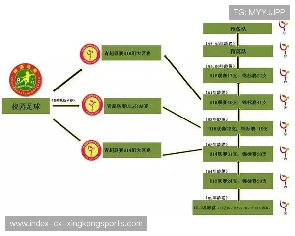 联盟发布青训教练员教学能力评价标准推动专业化，青训教练工资