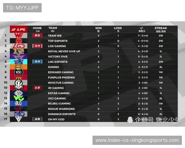 掌握中期团战节奏与资源分配——提升LoLmid到后期的制胜关键