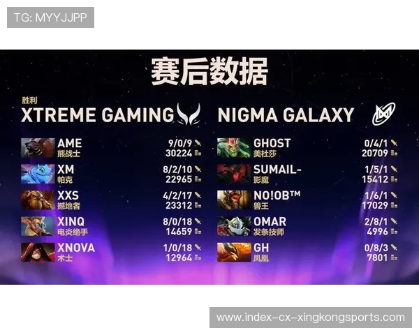 《Dota2》“全球挑战”赛,顶尖战队追逐最强宝座! 《Dota2》“全球挑战”赛,顶尖战队追逐最强宝座!